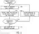 Fig. 06 - Local access information for presenting at a mobile device