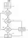 Fig. 01 - Streaming content based on skip histories