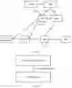 Fig. 03 - Charging method, apparatus, and system