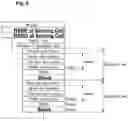Fig. 10 - Method and apparatus for measurement reporting in carrier aggregation wireless communication systems