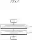Fig. 08 - Apparatus and method of uplink control channel resource allocation for new radio