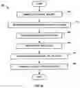 Fig. 04 - Unitless activity assessment and associated methods
