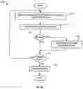 Fig. 05 - Unitless activity assessment and associated methods