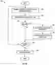 Fig. 06 - Unitless activity assessment and associated methods