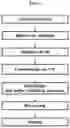 Fig. 02 - Composition comprising sapogenin and exosome as effective ingredient
