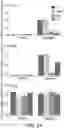 Fig. 06 - Methods of treating exacerbated inflammatory response with topoisomerase I inhibitors