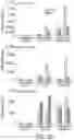 Fig. 07 - Methods of treating exacerbated inflammatory response with topoisomerase I inhibitors
