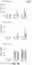 Fig. 32 - Methods of treating exacerbated inflammatory response with topoisomerase I inhibitors