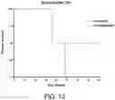 Fig. 41 - Methods of treating exacerbated inflammatory response with topoisomerase I inhibitors