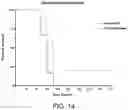 Fig. 43 - Methods of treating exacerbated inflammatory response with topoisomerase I inhibitors