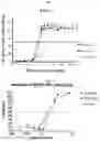 Fig. 02 - Method and compositions for treating viral infection