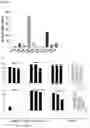 Fig. 07 - Cross-protective pathogen protection, methods and compositions thereof