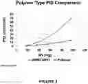Fig. 02 - LINEAR POLYSACCHARIDE BASED FILM PRODUCTS