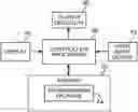 Fig. 01 - Collection of clinical data for graphical representation and analysis