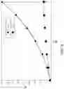 Fig. 06 - Adjustable focus magnetic stimulation coil