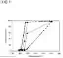 Fig. 05 - BIMETALLIC CATALYSTS FOR SELECTIVE AMMONIA OXIDATION