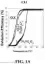 Fig. 02 - CATALYST FOR LOW TEMPERATURE EMISSION CONTROL AND METHODS FOR USING SAME
