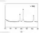 Fig. 02 - Method for preparing nickel oxide nanoparticles and nickel oxide nanoparticles produced by using the same