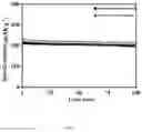 Fig. 06 - Selenium-doped MXene composite nano-material, and preparation method and use thereof