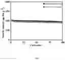 Fig. 07 - Selenium-doped MXene composite nano-material, and preparation method and use thereof