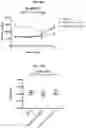 Fig. 65 - Engineered transferrin receptor binding polypeptides