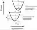 Fig. 01 - Dyes in dye aggregate systems—engineering J, K, and dye packing