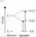 Fig. 16 - Dyes in dye aggregate systems—engineering J, K, and dye packing