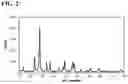 Fig. 03 - Near-infrared curable ink composition and production method thereof, near-infrared cured layer, and stereolithography