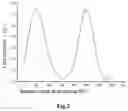 Fig. 03 - Method for preparing fluorescent polarizing film based on directional arrangement of quantum rods