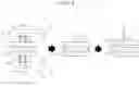 Fig. 10 - Method for dismantling adhesive structure