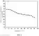 Fig. 04 - Foam fracturing fluid with double interface layers of a phlogisticated air-liquid CO2 for shale gas production and preparation method thereof