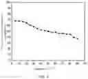 Fig. 05 - Foam fracturing fluid with double interface layers of a phlogisticated air-liquid CO2 for shale gas production and preparation method thereof