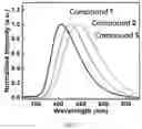 Fig. 05 - Dark blue light thermally activated delayed fluorescence (TADF) material and application thereof