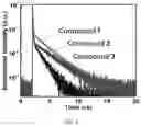 Fig. 06 - Dark blue light thermally activated delayed fluorescence (TADF) material and application thereof