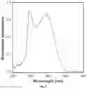 Fig. 04 - Organic luminogens