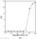 Fig. 06 - Organic luminogens