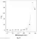 Fig. 12 - Organic luminogens