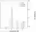 Fig. 01 - Fluorescent probes for acid detection