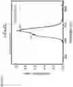 Fig. 08 - Scintillator materials comprising lithium, an alkaline earth metal, and a halide