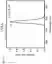 Fig. 10 - Scintillator materials comprising lithium, an alkaline earth metal, and a halide