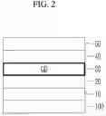 Fig. 03 - Core shell quantum dot and electronic device including the same