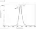 Fig. 04 - Quantum dots in which ionic liquids are ion-bonded and their preparation method