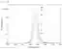 Fig. 05 - Quantum dots in which ionic liquids are ion-bonded and their preparation method