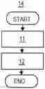 Fig. 01 - Method for the controlled removal of a protective layer from a surface of a component