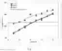 Fig. 02 - Conversion of olefinic naphthas by hydration to produce middle distillate fuel blending components