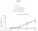 Fig. 103 - INTESTINE-CHIP: DIFFERENTIAL GENE EXPRESSION MODEL