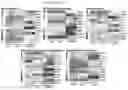 Fig. 19 - INTESTINE-CHIP: DIFFERENTIAL GENE EXPRESSION MODEL