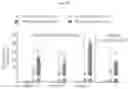 Fig. 22 - INTESTINE-CHIP: DIFFERENTIAL GENE EXPRESSION MODEL