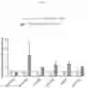 Fig. 23 - INTESTINE-CHIP: DIFFERENTIAL GENE EXPRESSION MODEL