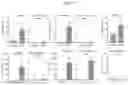 Fig. 33 - INTESTINE-CHIP: DIFFERENTIAL GENE EXPRESSION MODEL
